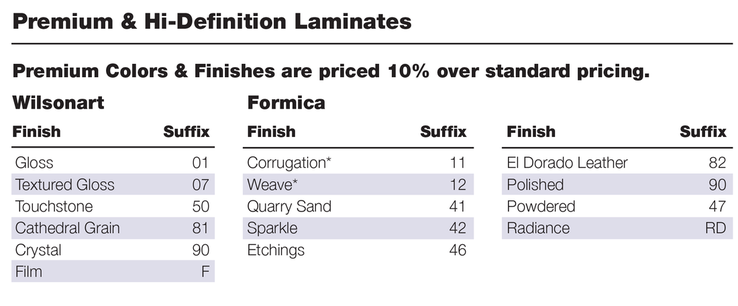 Custom Laminate Warerite